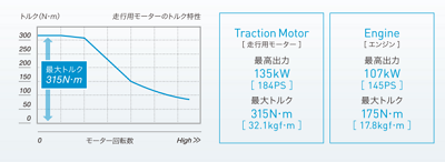 燃費はどの位なの？→26.0km/L