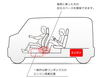 新型N-VANのプラットフォームは？