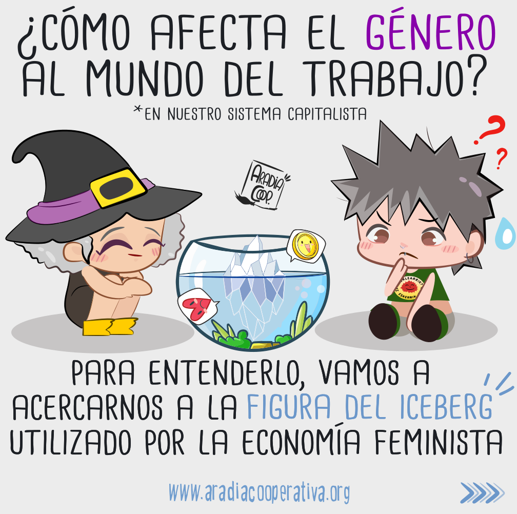 El iceberg de la economía feminista