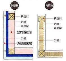 外張り断熱という宣伝に惑わされない 木の家との相性がいい自然素材系の断熱材 シンプルな木の家 外張り断熱という宣伝に惑わされない 木の家との相性がいい自然素材系の断熱材 シンプルな木の家
