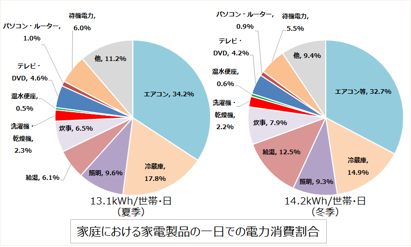 C値を減らす：エネルギーも駄々洩れはもったいない2