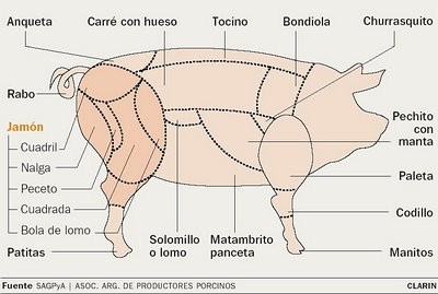 Carne de Cerdo