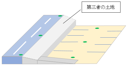 市街化調整区域にあり、道路面より低い駐車場のイラスト
