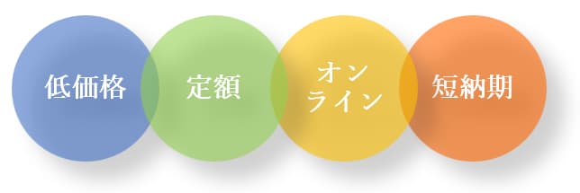 低価格・定額・オンライン・短納期