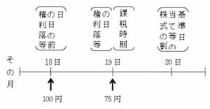 財産評価基本通達の中の図で、亡くなられた日の終値を示すもの