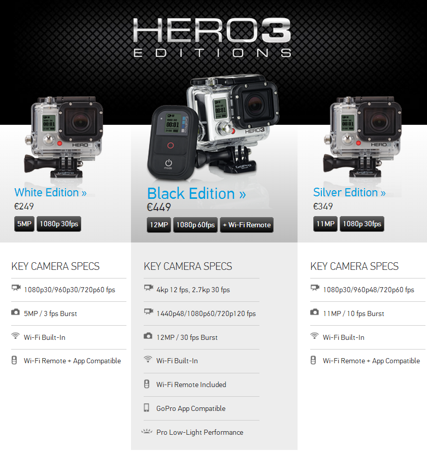 Matón acción Maquinilla de afeitar Nace la revolución en el mundo del vídeo: La GoPro HERO 3 - Inicio Matón acción Maquinilla de afeitar Nace la revolución en el mundo del vídeo: La GoPro HERO 3 - Inicio