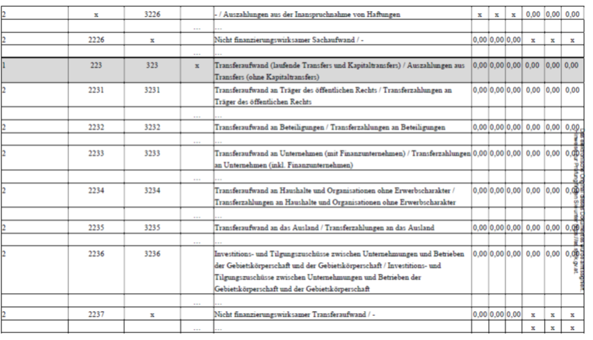 "Kontendarstellung VII"