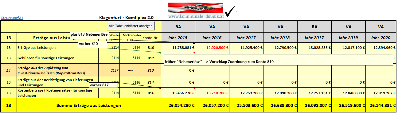 13_Leistungen