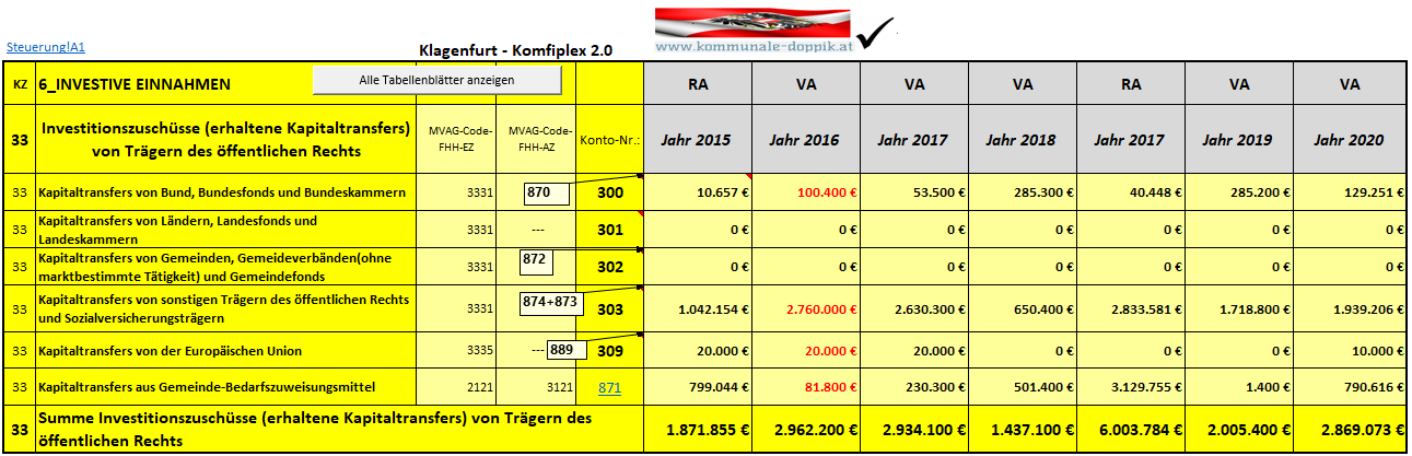 33_Erhaltene Kapitaltransfers von Trägern öffentlichen Rechts