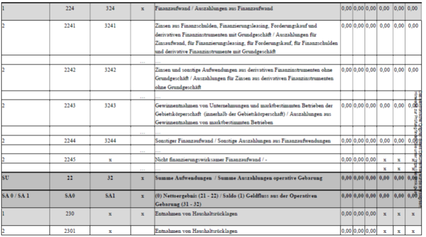 "Kontendarstellung VIII"