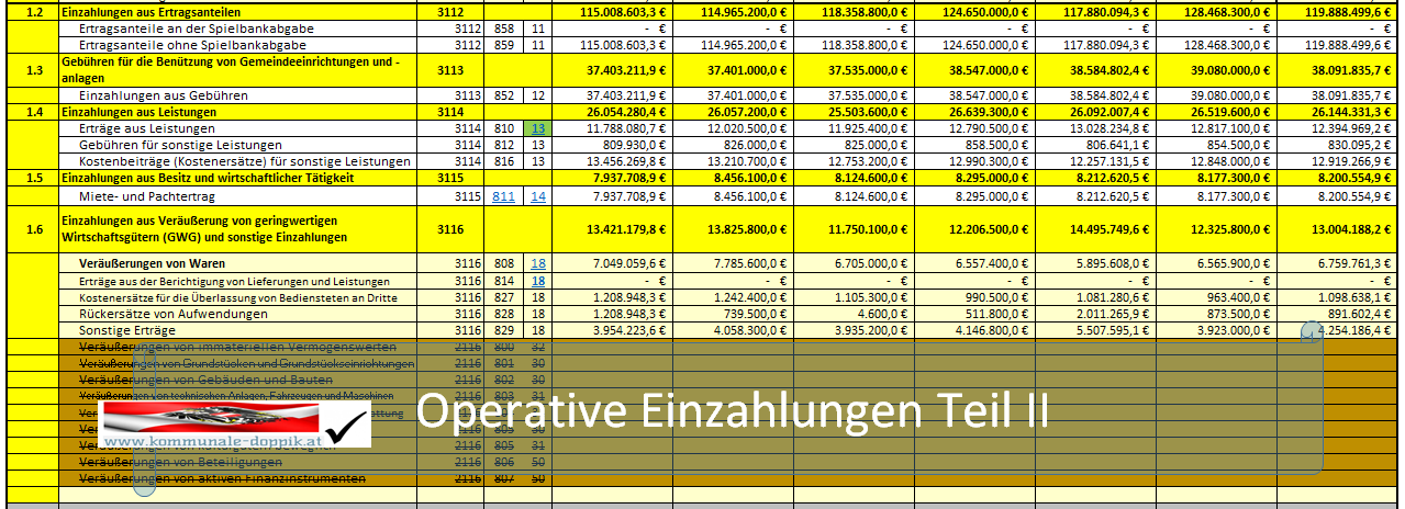 Konten - operative Einzahlungen Teil II