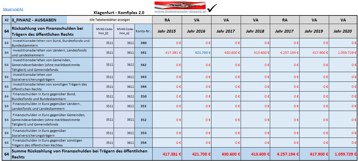 64_Rückzahlung von Finanzschulden bei Trägern des öffentlichen Rechts