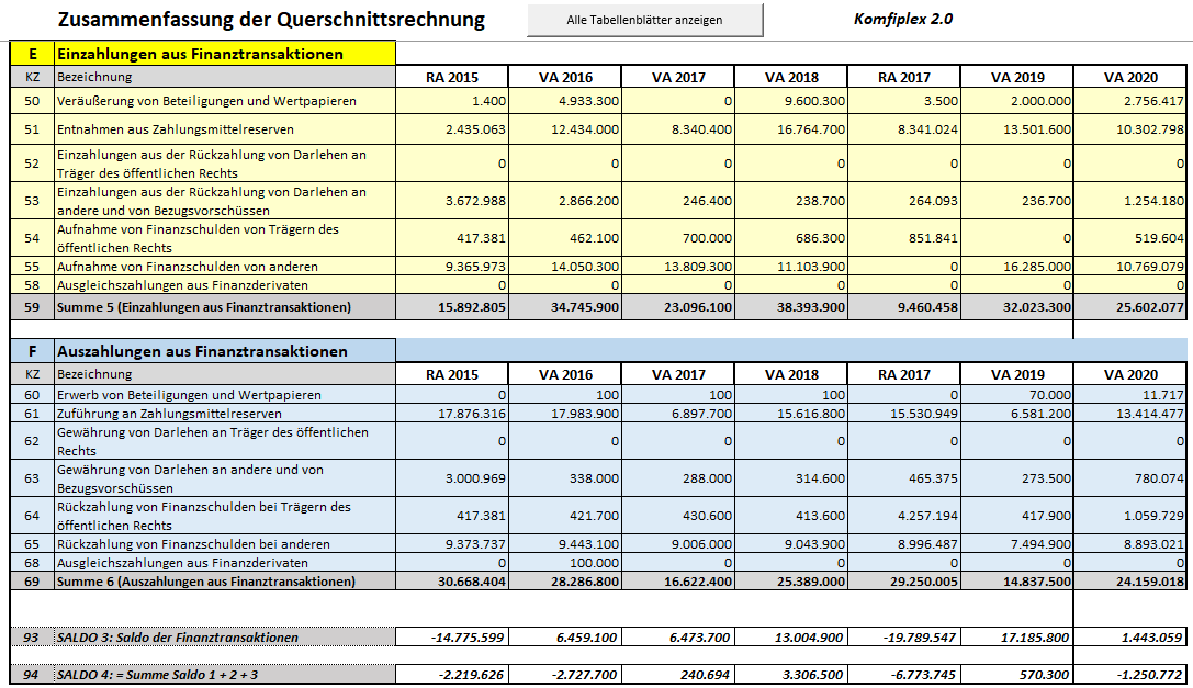 Querschnittsrechnung Teil III