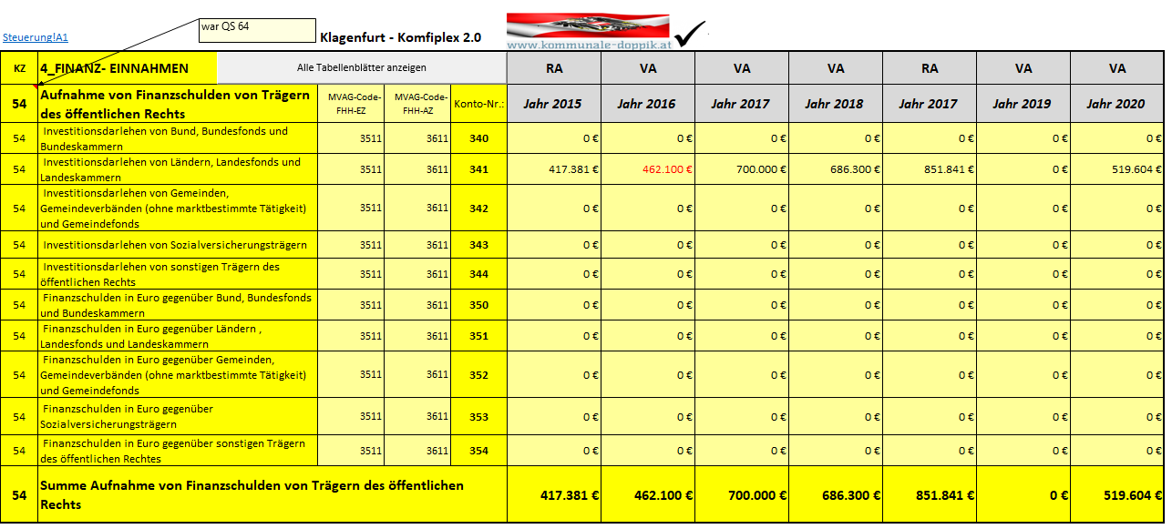 54_Aufnahme von Finanzschulden von Trägern des öffentlichen Rechts