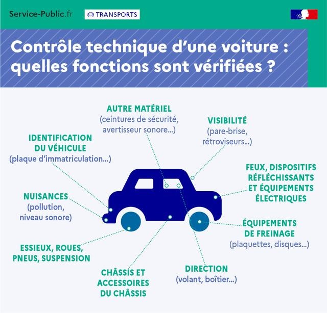 Kit E85 et contrôle technique