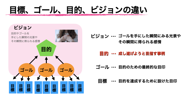 県大会優勝という結果を目指すあなたへ Part.1