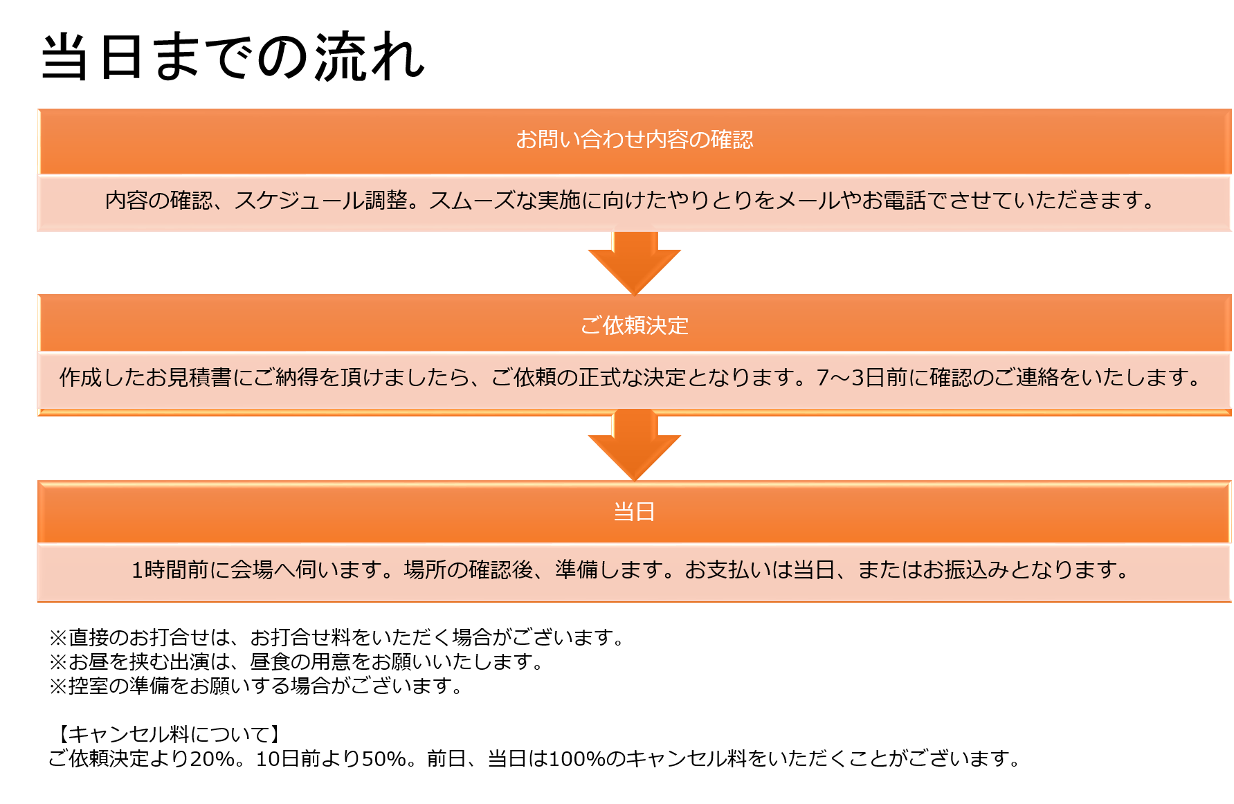 バルーングリーティング 配布 happyバルーンnana バルーングリーティング 配布 happyバルーンnana