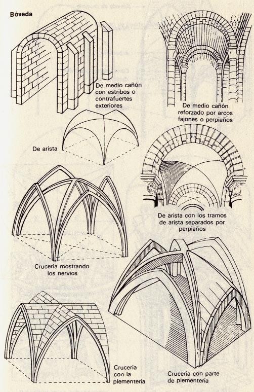 BÓVEDAS DE ARISTA Y DE CRUCERÍA