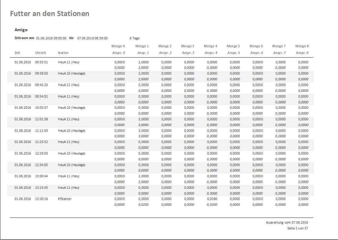 Tabelle mit Stationsbesuchen