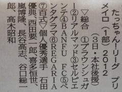 ２０１２年３月５日付　(北國新聞)