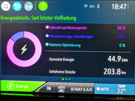 Elektroauto Efahrungsbericht Energiedetails Display aufladen Opel Ampera e