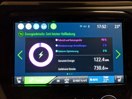 Elektroauto Erfahrungsbericht Ladestation Display Energiedetails Opel Ampera e