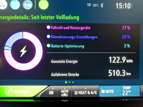 Elektroauto Erfahrungsbericht Display Aufladen Energiedetails Opel Ampera e