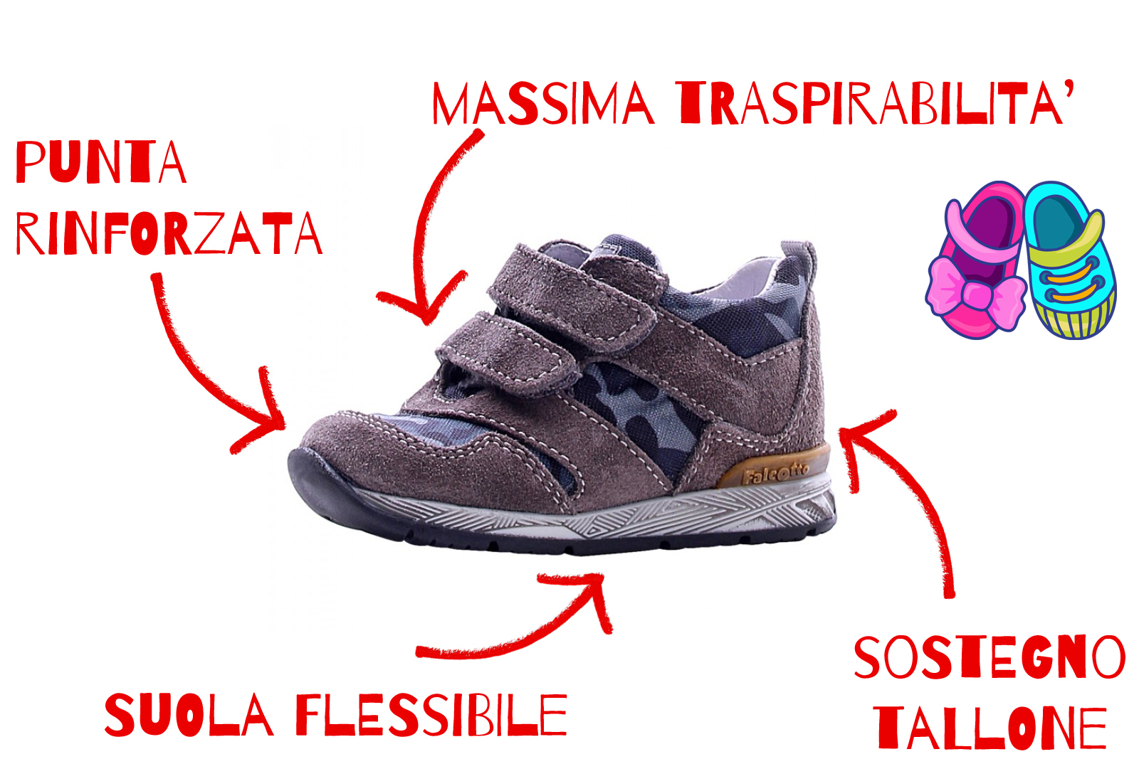 Scelta della Scarpa: dal gattonamento ai primi passi - Piccoli Passi