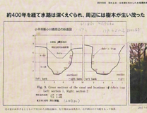 第12回　砂川分水を玉川上水の補完水路に！1（立川〜国分寺）