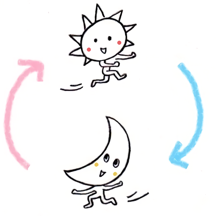 2つのありようを行き来する