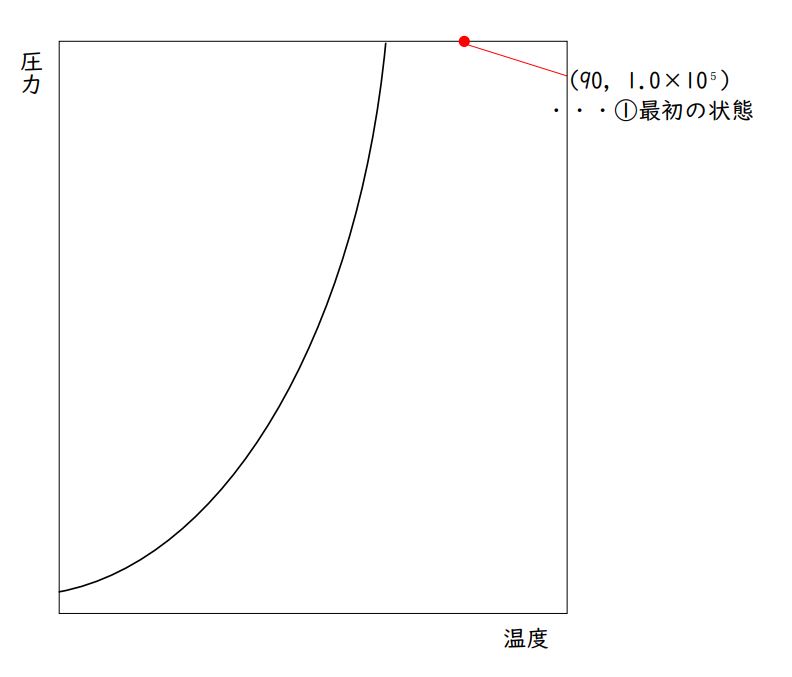 化学Tの化学全範囲プリント集 化学Tの化学全範囲プリント集 Amazon.co.jp: 駿台 星本先生
