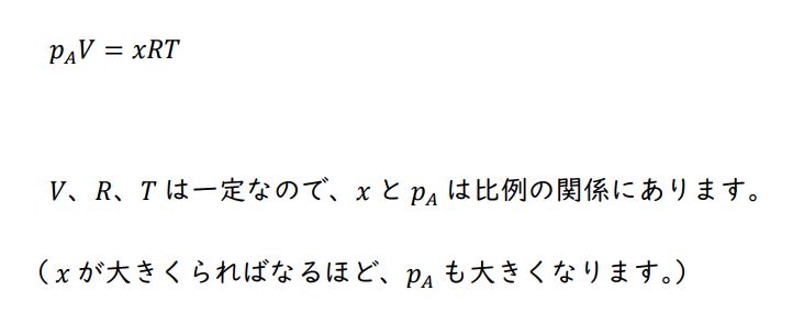 化学Tの化学全範囲プリント集 共通テスト新課程攻略問題集 化学
