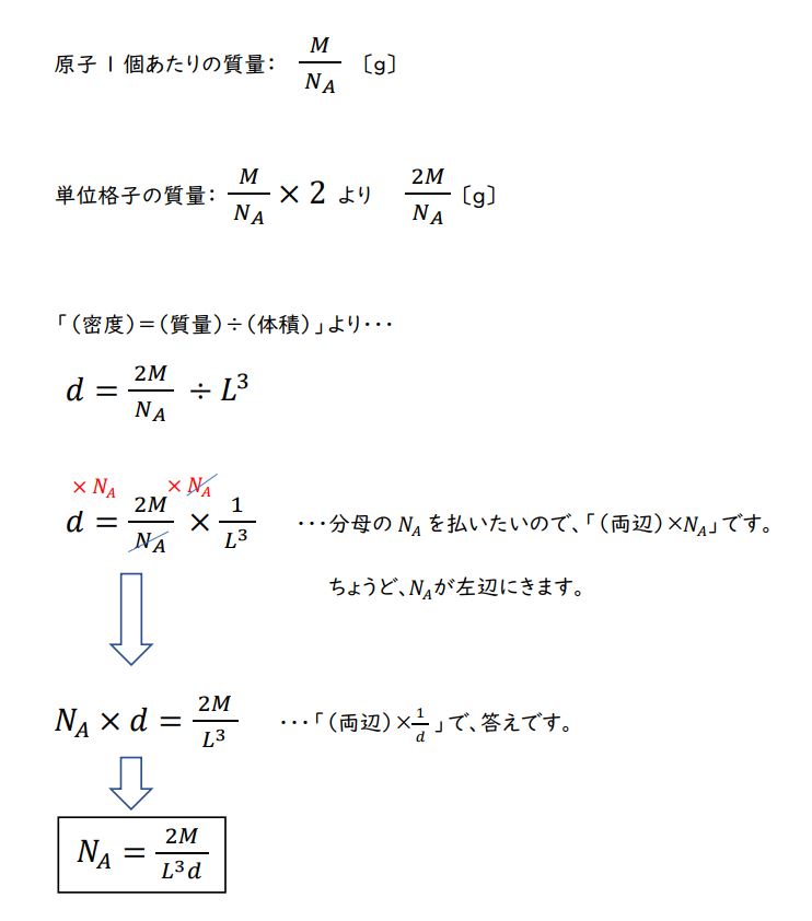 21共通テスト 化学 過去問 詳しい解説 解説動画付き 富士宮市の個別指導塾 井出進学塾 マンツーマン指導専門の学習塾