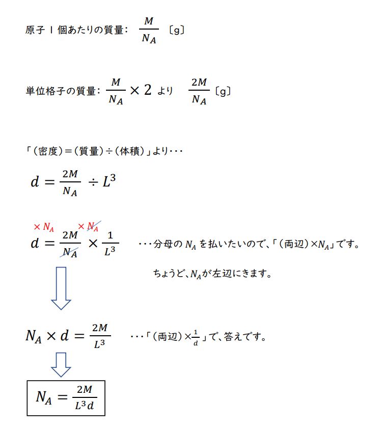 2021年度（令和3年度）共通テスト化学、第1問問2、計算過程の解説