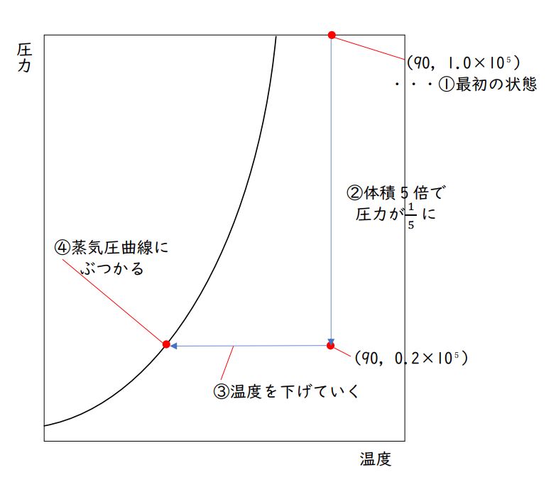 2021共通テスト「化学」過去問 詳しい解説（解説動画付き