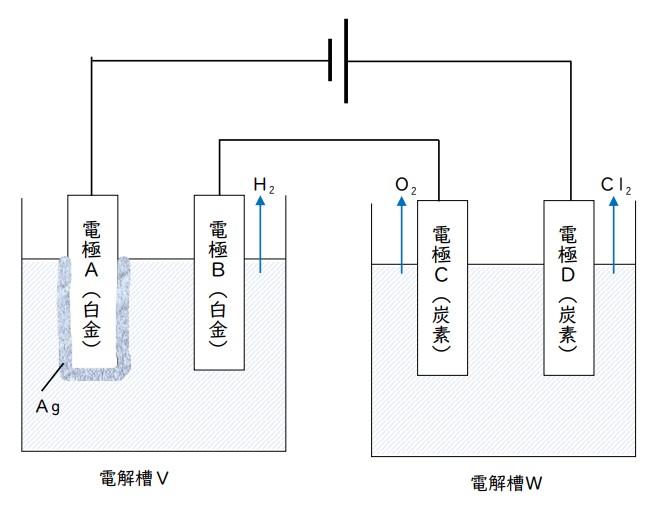 共通テスト「化学」過去問解説 - 富士宮市の個別指導塾 井出進学塾
