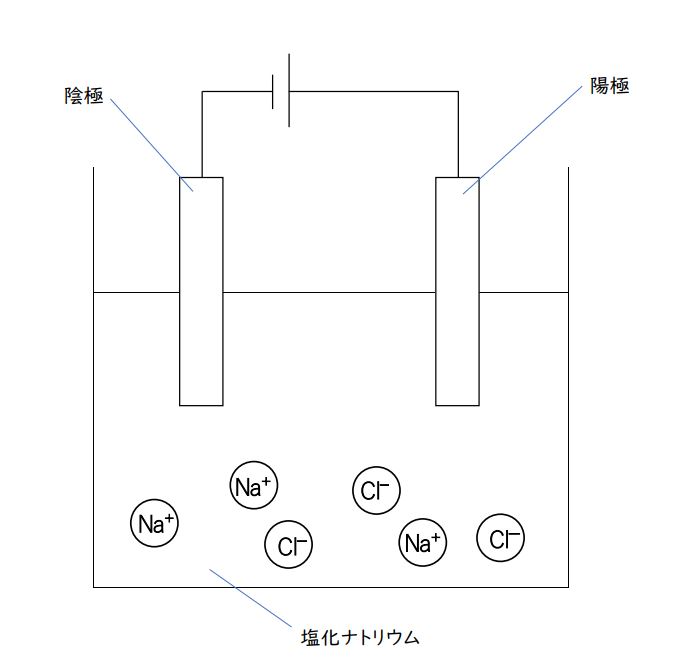 【さくら】衛生化学詳解 第3版 下 カードキャプターさくら クリアカード編 イラスト合皮製デッキ