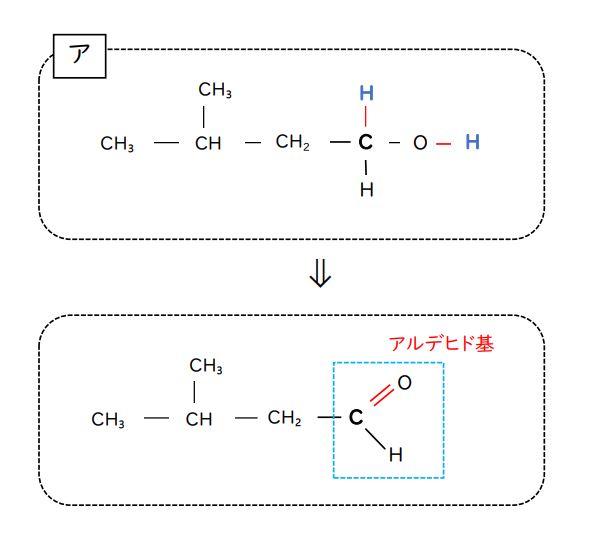 2021共通テスト「化学」過去問第4問：詳しい解説（解説動画付き