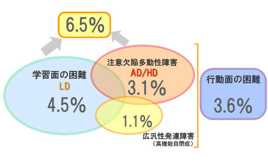 どのくらいの割合でクラスにいるの?