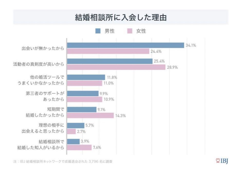 会員様の主な入会理由