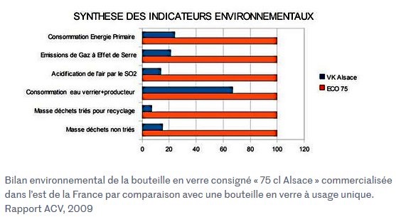 Synthèse des indicateurs environnementaux