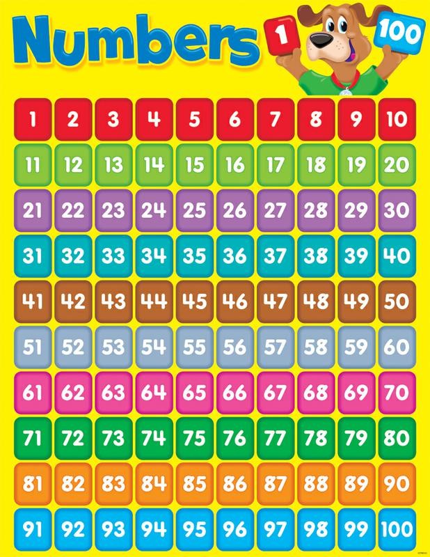 Numbers 1 to 100. 1-100 worksheets. Numbers in english 1-100. Numbers to 100. Цифры от 1 до 100.