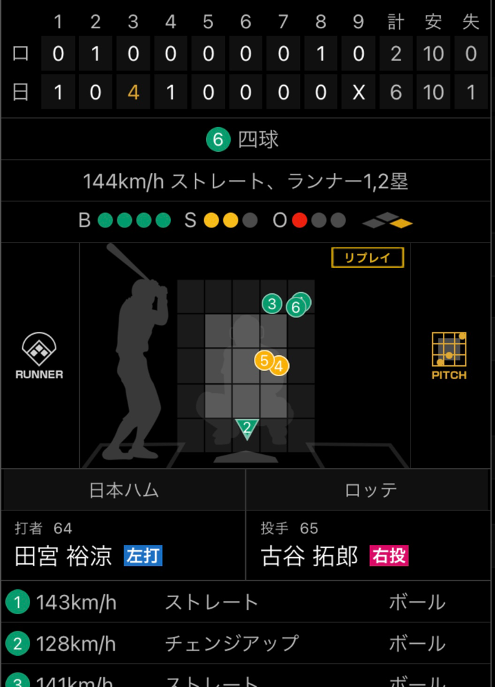 きわどいコースを狙うも連続四球となる