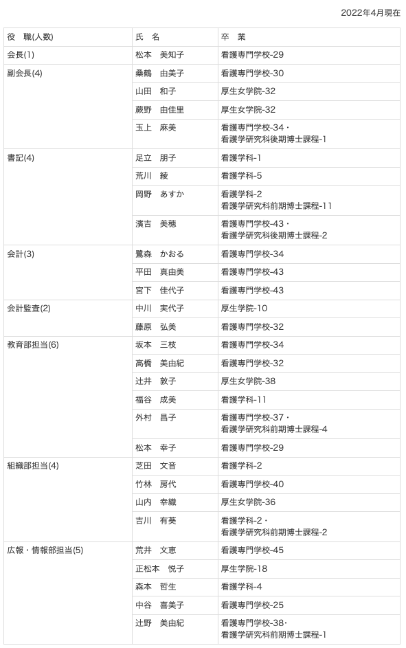 よつば会組織2021-2022年