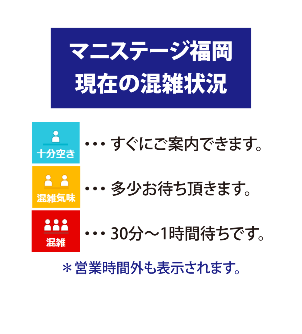 店内の混雑状況について