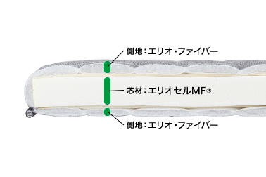 スーパーレイロイヤル　/　マニフレックスはマニステージ福岡へ