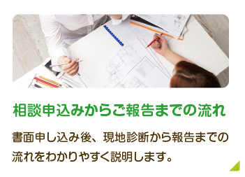 相談からご報告までの流れ