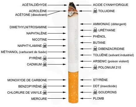 Quelle substance vous fait le plus peur ?
