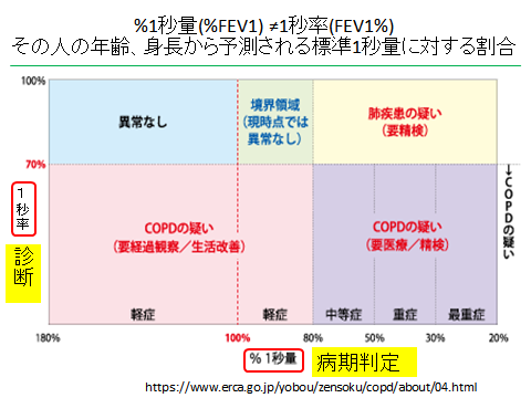 Copdの肺機能 呼吸器ドクターnのhp