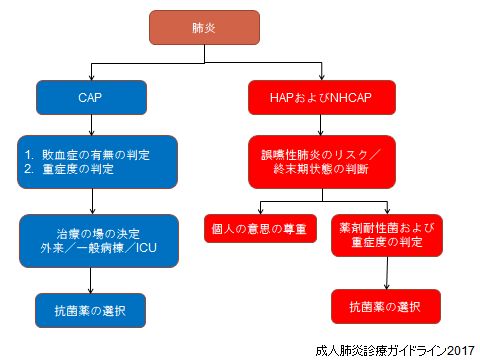 肺炎ガイドライン２０１７